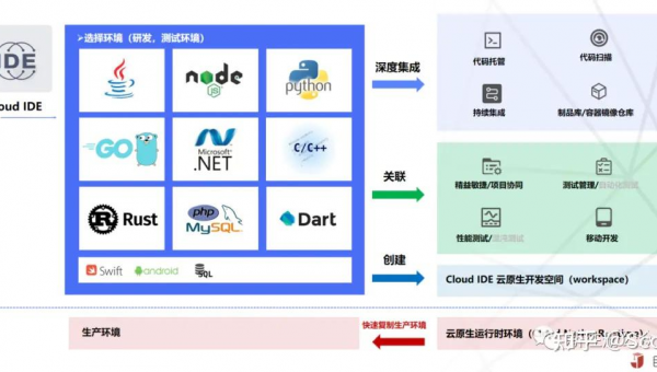 阳谷如何选择软件制作开发公司以实现数字化转型